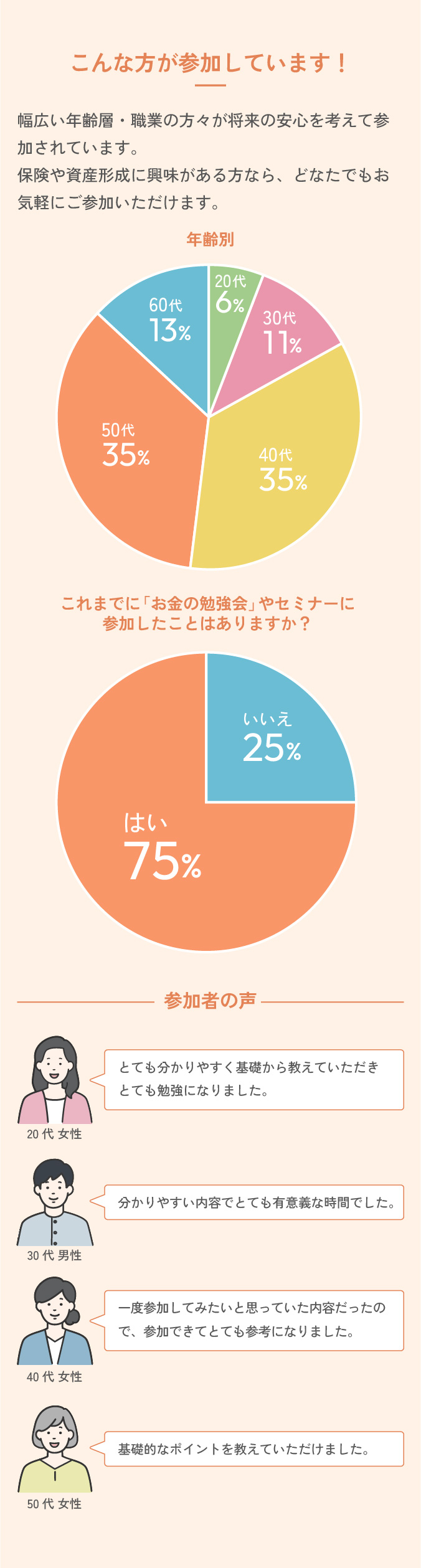 こんな方が参加しています!