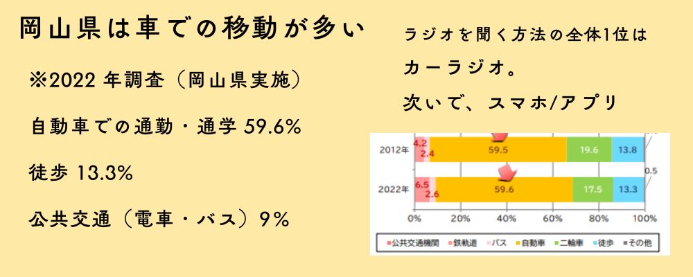 ラジオCMとは
