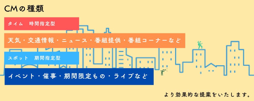 ラジオCMとは
