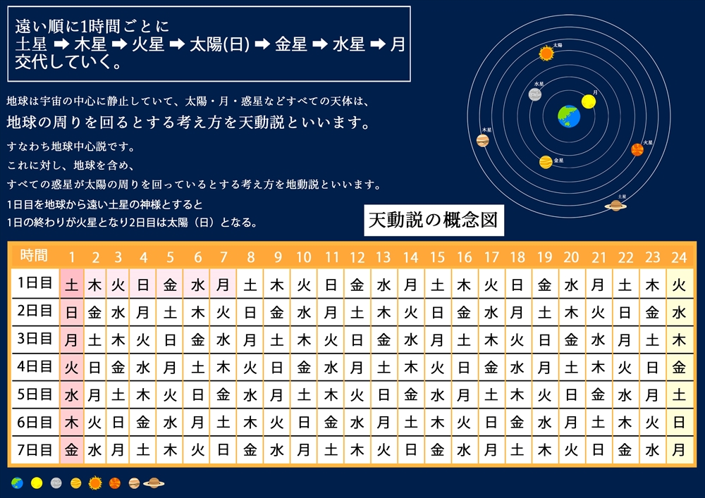 雷の音速・光速で距離を測る